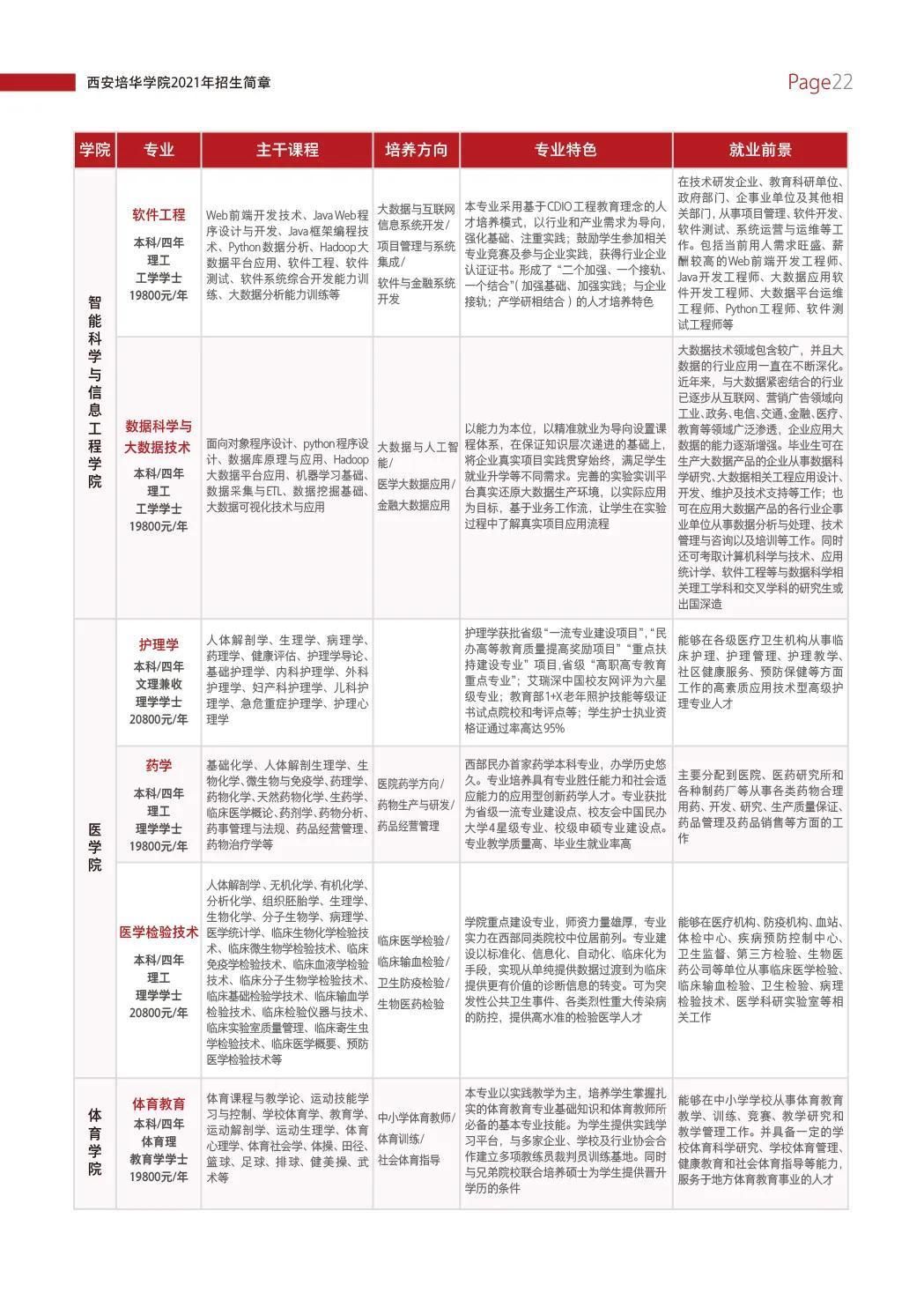 西安培华学院招生简章图片